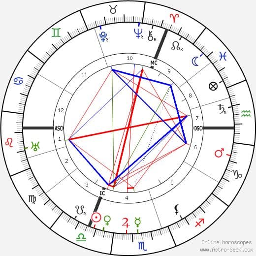 150 éve született Aleister Crowley 3. rész : Crowley horoszkopja, Alkimia, John Dee: Beszelgetesek angyalokkal