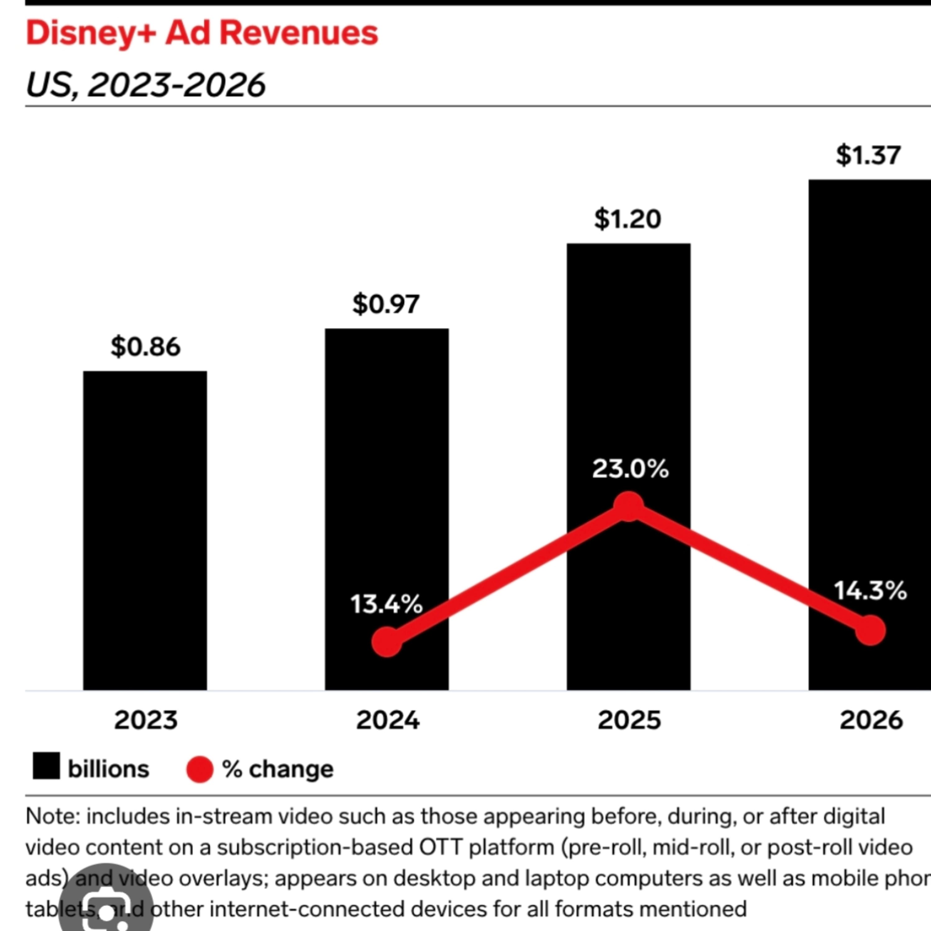 Fordulat a streaming versenyben: profit a láthatáron
