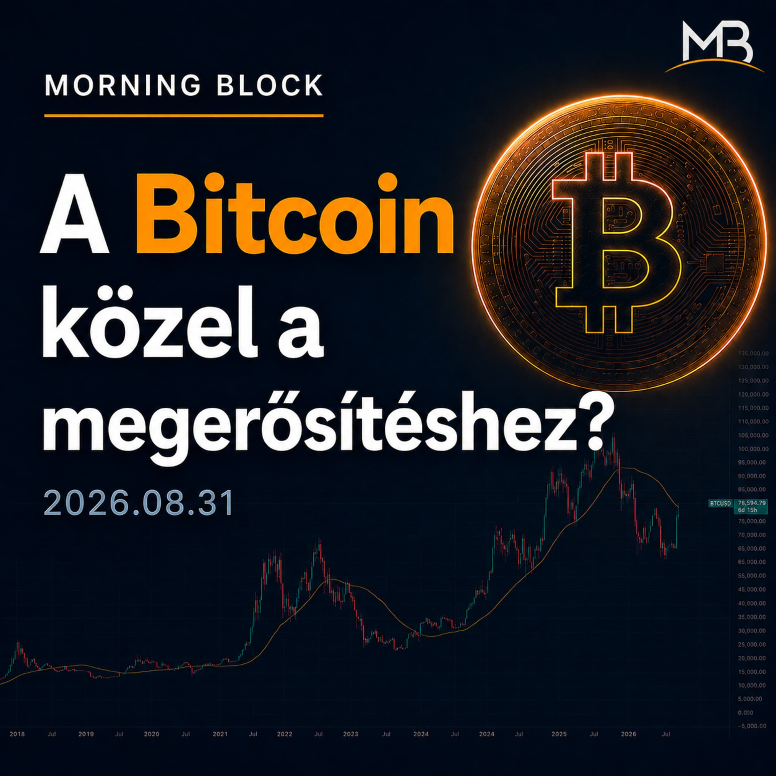 Morning Block: A Bitcoin közel a megerősítéshez? 2026.08.31