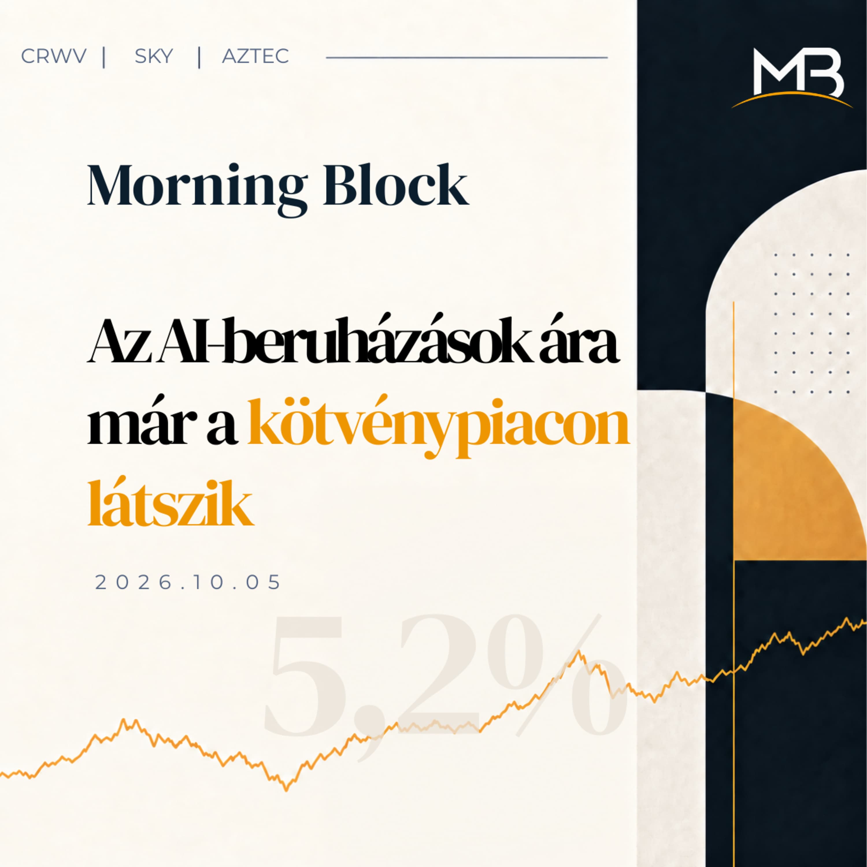 Az AI-beruházások ára már a kötvénypiacon látszik | Morning Block